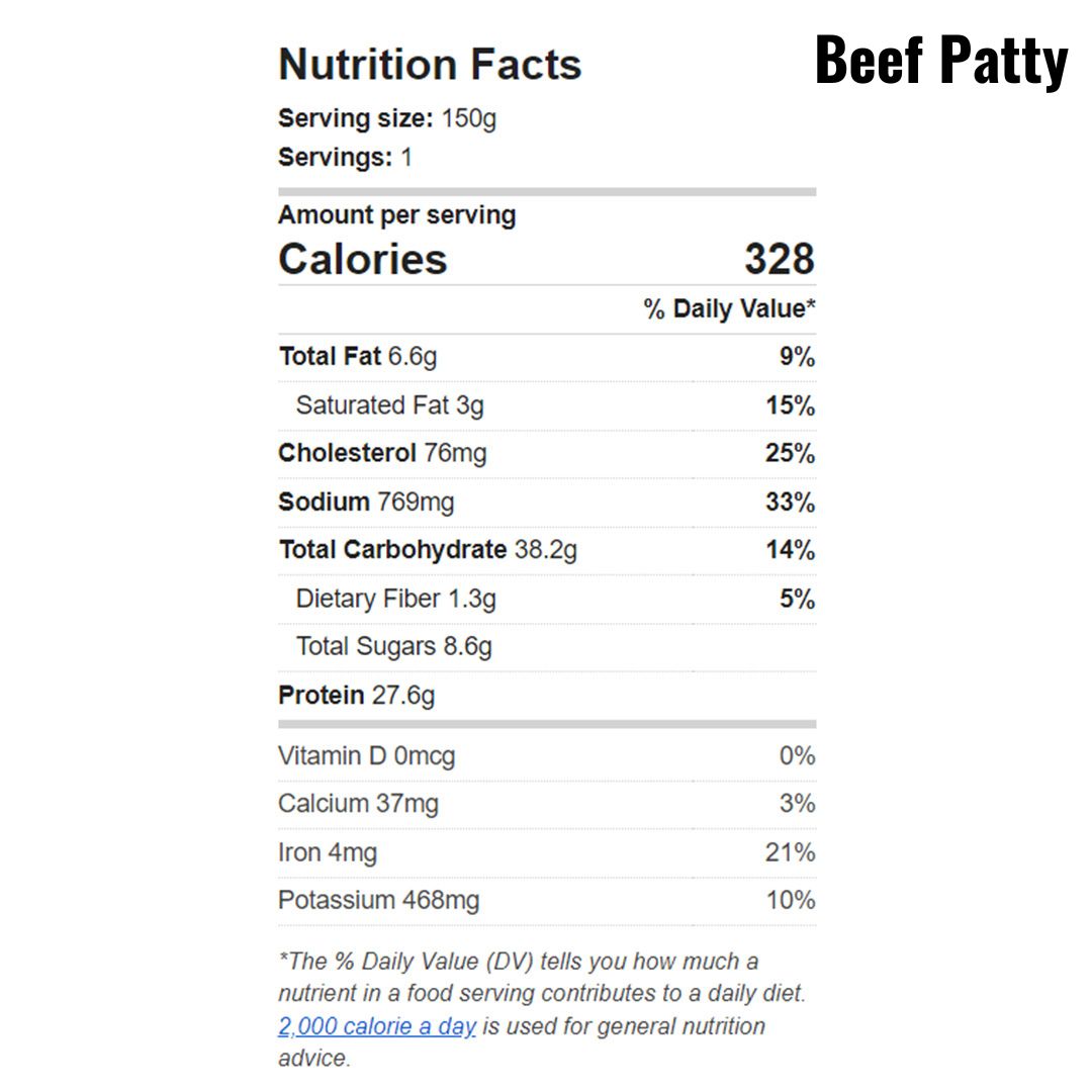 beef-patty-nutrition-facts