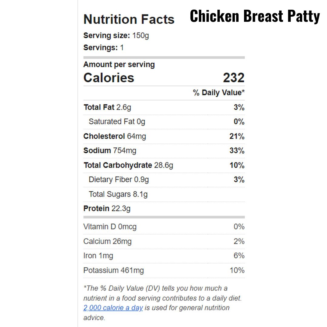 chicken-breast-patty-nutrition-facts