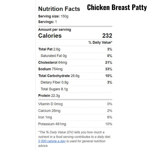 chicken-breast-patty-nutrition-facts