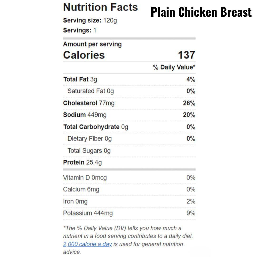 plain-chicken-breast-nutrition-facts