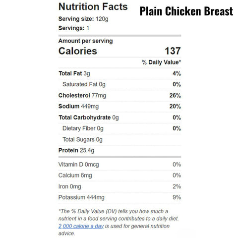 plain-chicken-breast-nutrition-facts